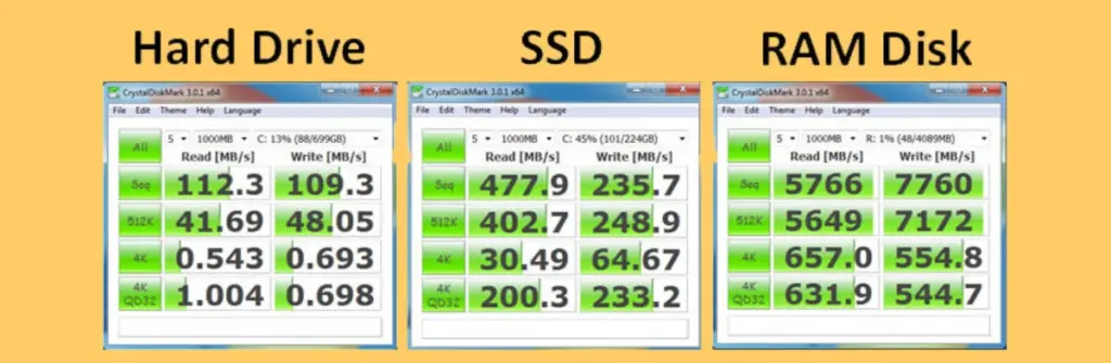 HDD SSD ve RAM Karşılaştırma