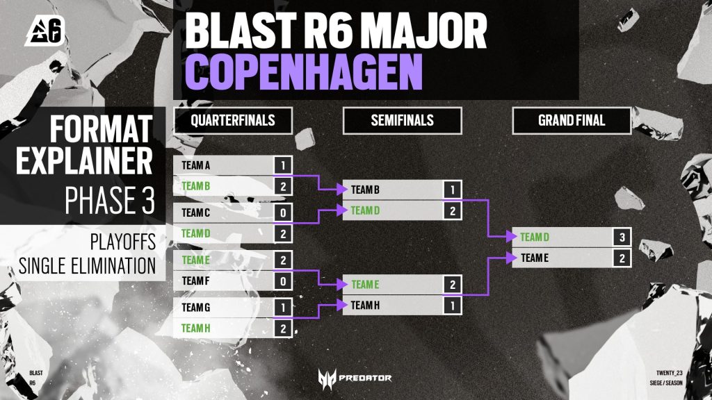Ubisoft'un BLAST turnuvasının Kopenhag Major yol haritası.
