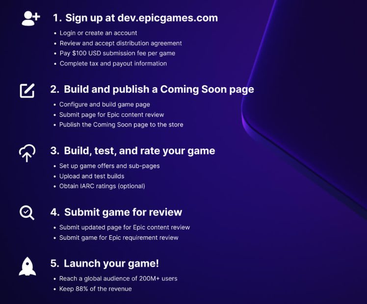 Epic Games Store'a oyununuzu yüklemek için uymanız gerekenler.