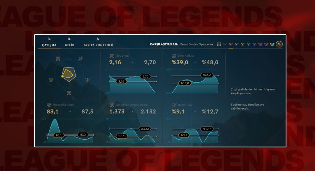 League of Legends hesap istatistikleri öğrenme yazısı manşet görseli.