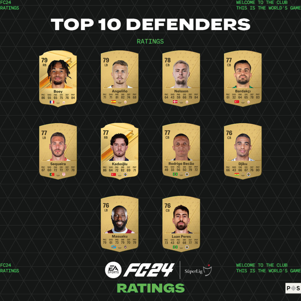 EA Sports FC 24'te Türkiye Süper Lig'in En İyi Oyuncuları Belli Oldu! Türkiye defans sıralaması