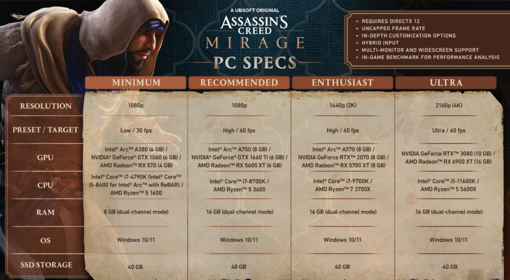 Assassin's Creed Mirage sistem gereksinimleri