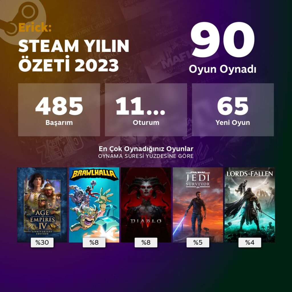 Bu sene hangi oyunları oynadığınızı merak ediyor musunuz? İşte karşınızda Steam Yılın Özeti 2023 istatistikleri!