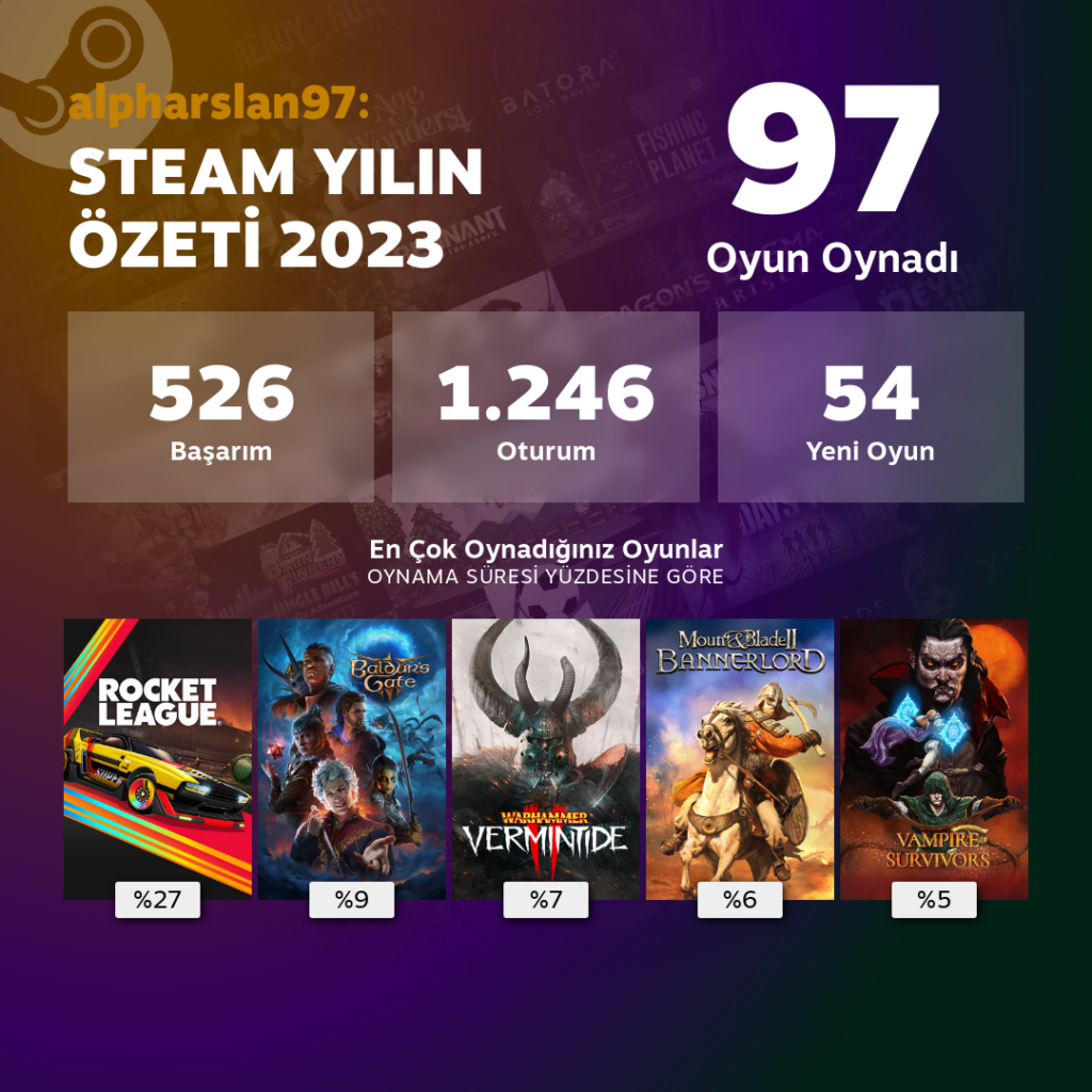 Bu sene hangi oyunları oynadığınızı merak ediyor musunuz? İşte karşınızda Steam Yılın Özeti 2023 istatistikleri!