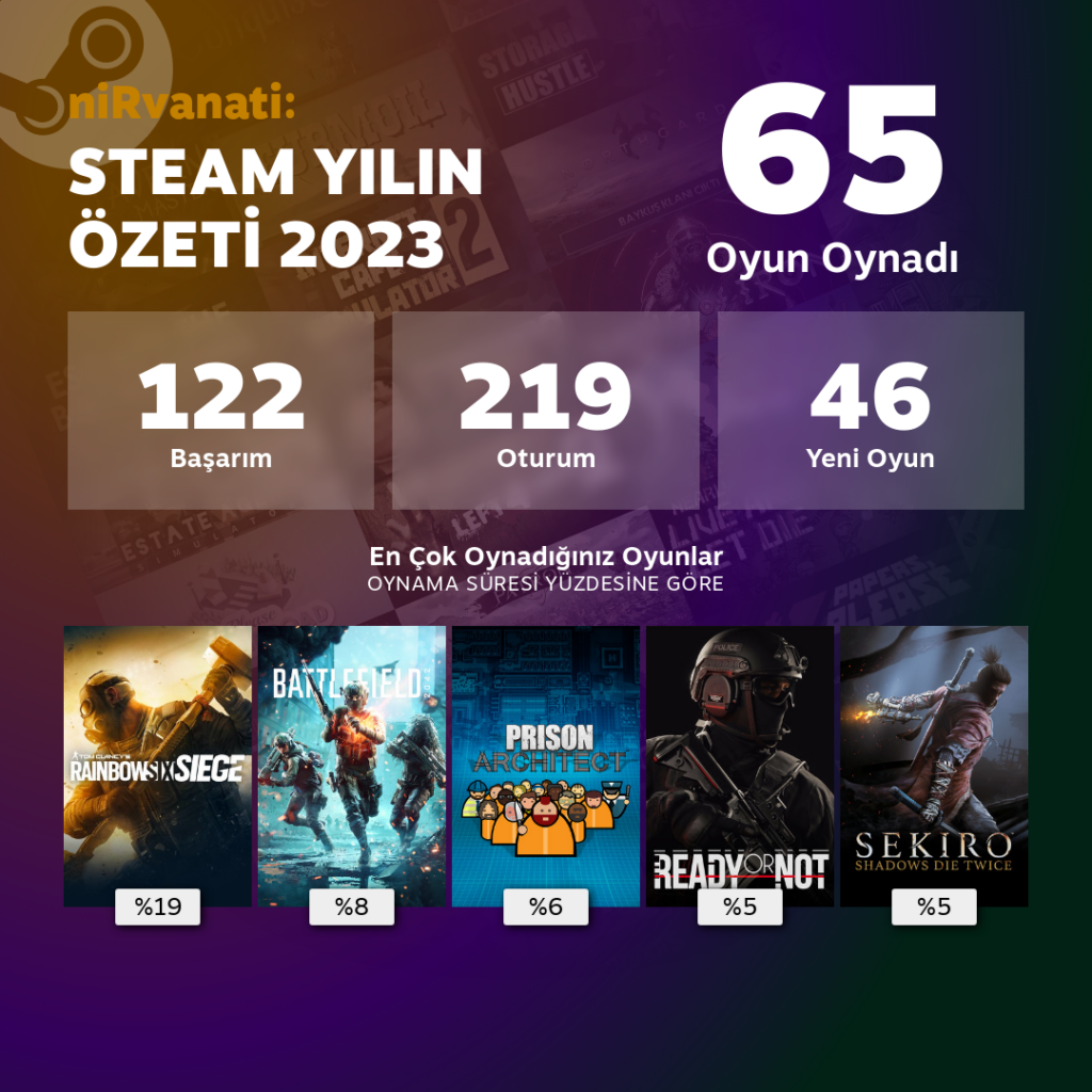 Bu sene hangi oyunları oynadığınızı merak ediyor musunuz? İşte karşınızda Steam Yılın Özeti 2023 istatistikleri!