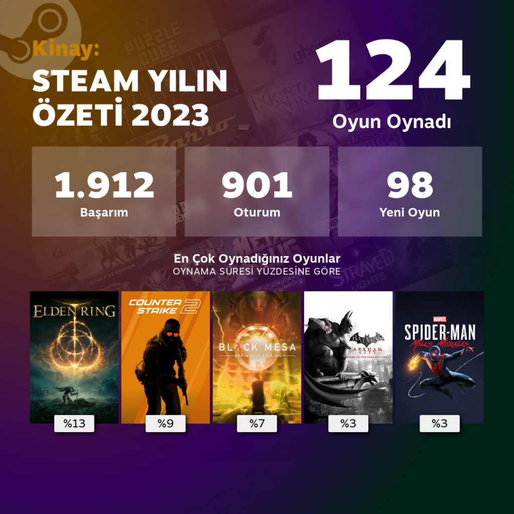 Bu sene hangi oyunları oynadığınızı merak ediyor musunuz? İşte karşınızda Steam Yılın Özeti 2023 istatistikleri!