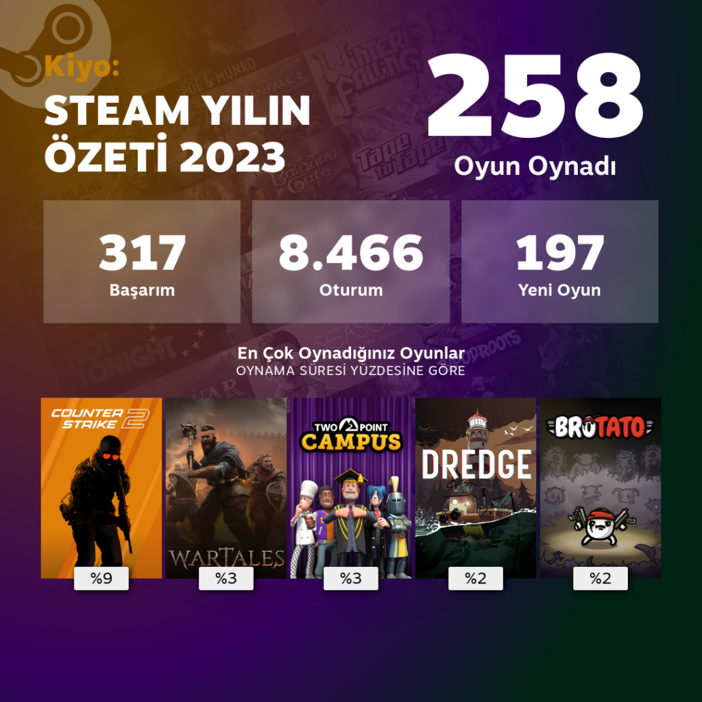 Bu sene hangi oyunları oynadığınızı merak ediyor musunuz? İşte karşınızda Steam Yılın Özeti 2023 istatistikleri!