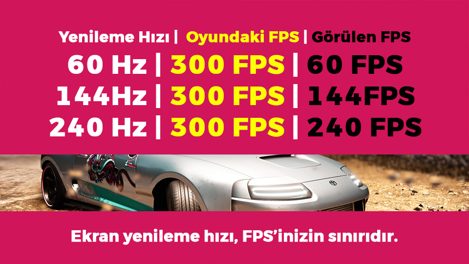 FPS yenileme hızıyla aynı mı olmalı?