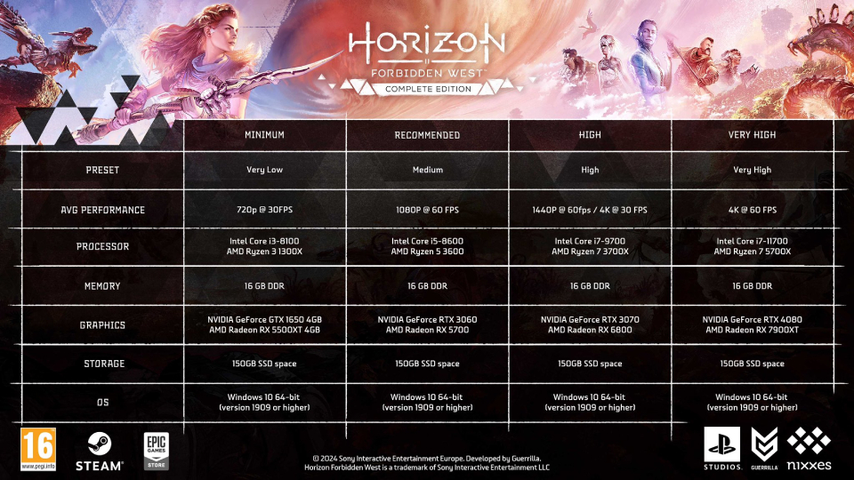 Horizon Forbidden West sistem gereksinimleri neler?