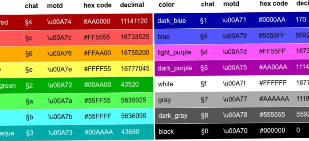 Minecraft Renk Kodları Listesi