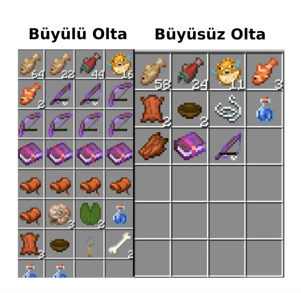 Minecraft Balık Tutma Oranları