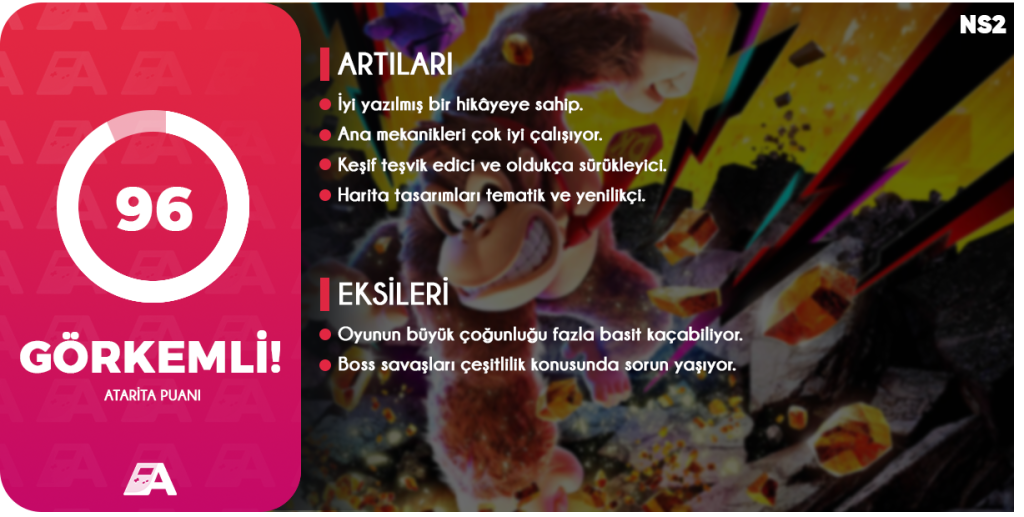Donkey Kong Bananza - Nihai İnceleme Puanı