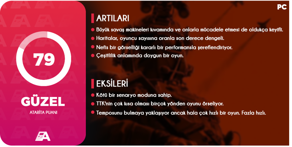 Battlefield 6 Nihai İnceleme Puanı